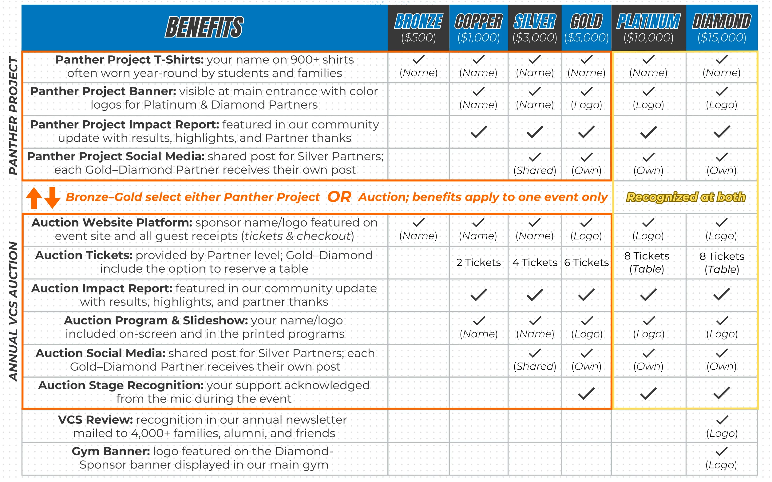 panther-partner-levels-and-benefits